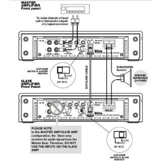 Boss PH5000D Phantom 5000 Watt Class D Monoblock Amplifier with Remote : Vehicle Mono Subwoofer Amplifiers : Car Electronics