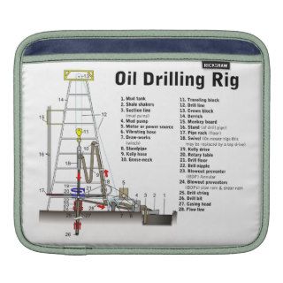 Diagram of an Oil Drilling Rig Tower Sleeves For iPads