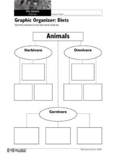 Brainstorm Interactive Know it All Science Graphic Organizers   Earth Science (Grades 6 8): Industrial & Scientific