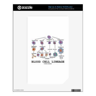 Blood Cell Lineage (Biology Health Medicine) NOOK Color Skin
